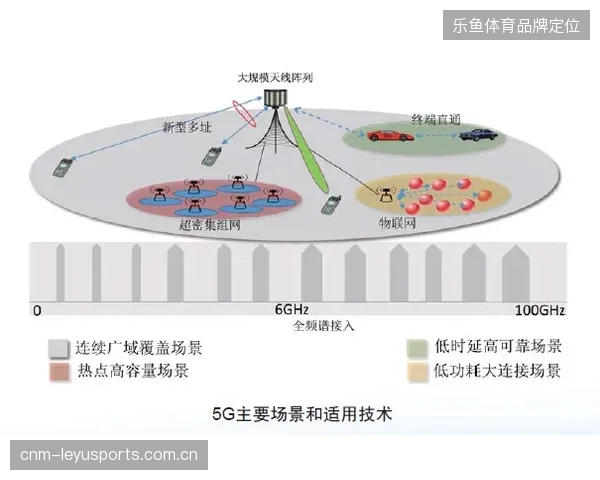 达拉斯体育场网络带宽优化如何纠偏因非法转录造成的流量外溢 达拉斯体育场网络带宽优化如何纠偏因非法转录造成的流量外溢